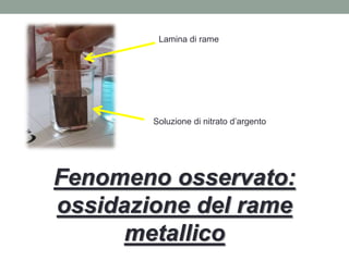 Lamina di rame
Soluzione di nitrato d’argento
Fenomeno osservato:
ossidazione del rame
metallico
 