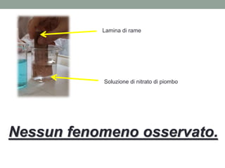 Lamina di rame
Soluzione di nitrato di piombo
Nessun fenomeno osservato.
 