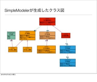 SimpleModeler




2010   5   18
 