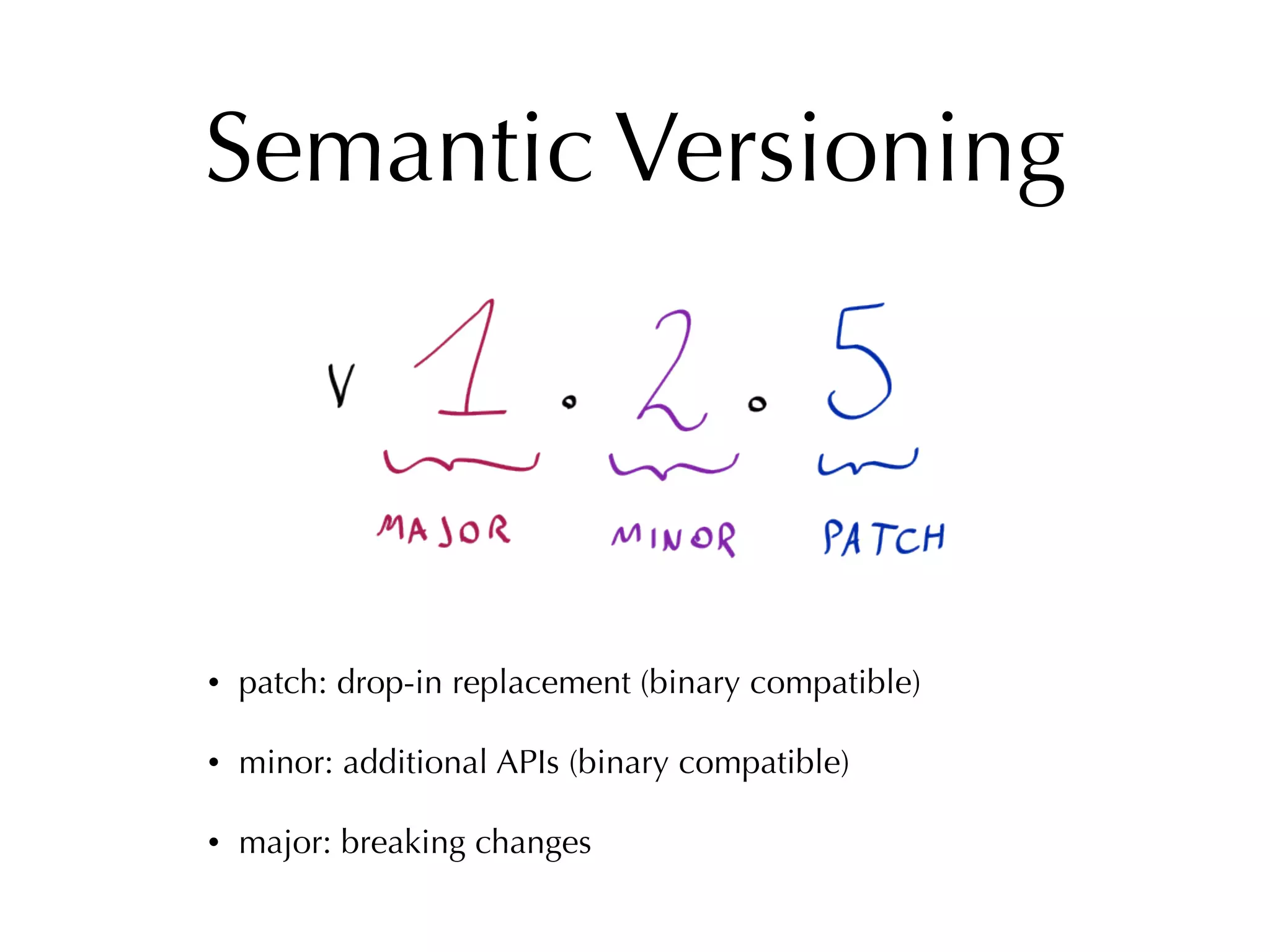 Semantic Versioning
• patch: drop-in replacement (binary compatible)
• minor: additional APIs (binary compatible)
• major: breaking changes
 