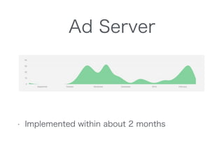 Ad Server
• Implemented within about 2 months
 