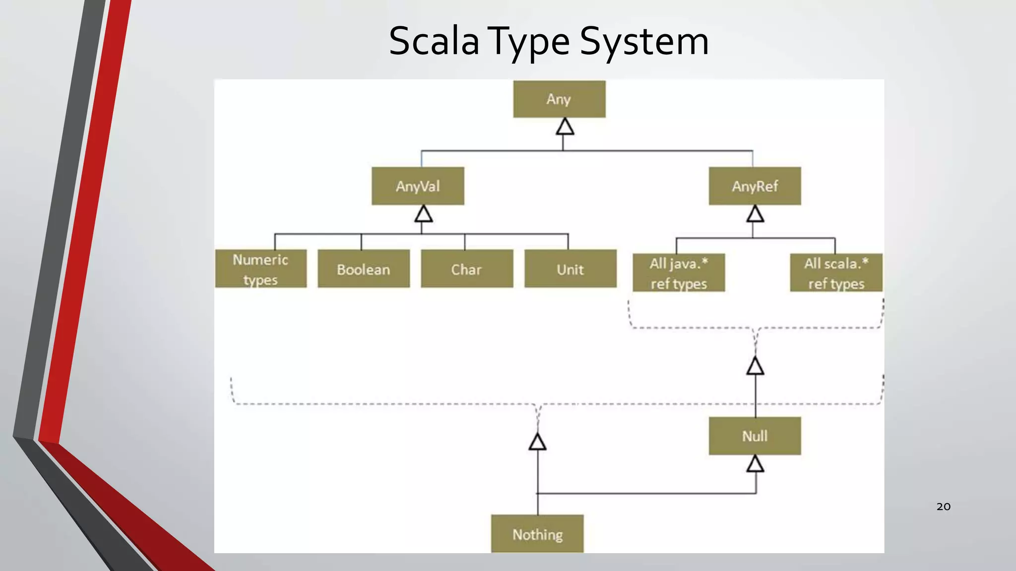 ScalaType System
20
 