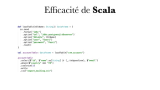 Efﬁcacité de Scala
 