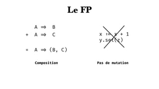 Le FP
x := x + 1 
y.set(z)
A => B
+ A => C
= A => (B, C)
Pas de mutationComposition
 