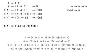 A => (A => B) => B
F[A]  => (A => B) => F[B]
F[A]  => (A => F[B]) => F[B]
F[A] => F[A => B] => F[B]
F[A] => F[B] => F[(A,B)]
D => D => D
Void => D
B => (B => A => B) => (Stream[A] => B)
A => (A => A => A) => (List[A] => A)
A => F[A]
B => (B => A => B) => C => (C => A => C) => (Stream[A] => (B,C))
(A => Seq[(K,B)]) => (B => B => B) => (Seq[A] => Map[K,B])
 
