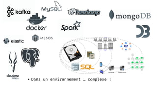 • Dans un environnement … complexe !
 