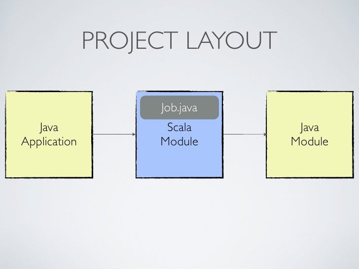 Scala For Java Programmers