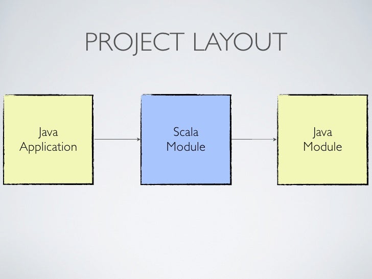 Scala For Java Programmers