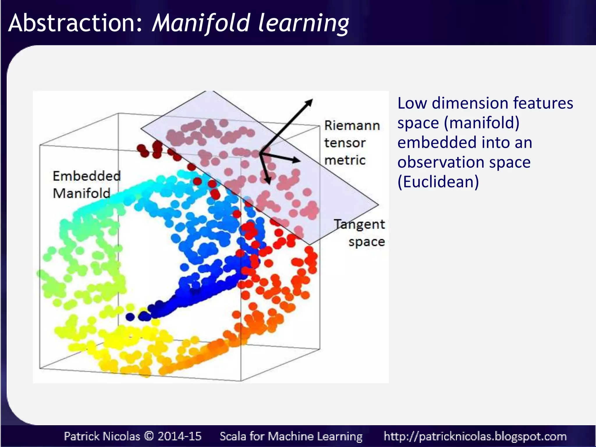 Abstraction: Kernel monadic composition
Clustering or classifying observations entails computation of
inner product of observations on the manifold
Kernel functions are commonly used in training to separate
classes of observations with a linear decision boundary
(hyperplane).
Problem: Building a model entails creating,
composing and evaluating numerous kernels.
Solution: Define kernels as a 1st class
programming concept with monadic operations.
 