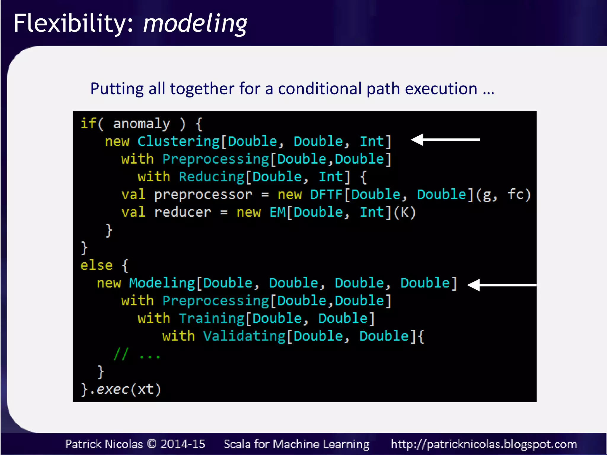 d
d
Preprocessing
Loading
Reducing Training
Validating
Preprocessor
DFTFilter
Kalman
EM
PCA SVM
MLP
Reducer Supervisor
Clustering
Clustering workflow = preprocessing task -> Reducing task
Modeling workflow = preprocessing task -> model training
task -> model validation
Modeling
Flexibility: modeling
 