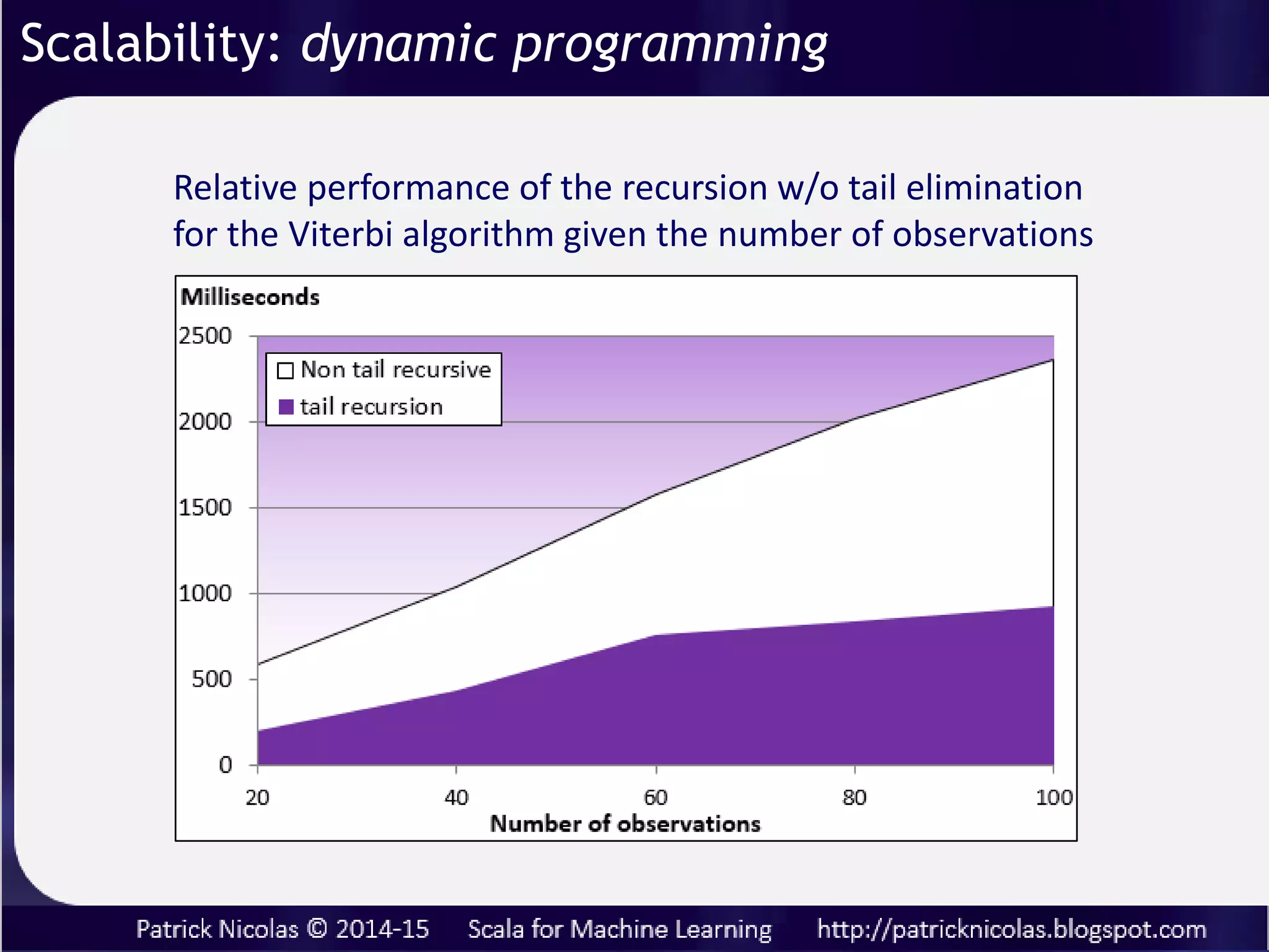 Scalability: dynamic programming
Many machine learning algorithms (HMM,RL,
EM, MLP, …) relies on dynamic programming
techniques
Tail recursion is very efficient solution because it
avoids the creation of new stack frames
Choosing between iterative and recursive implementation
of algorithms is a well-documented dilemma.
 