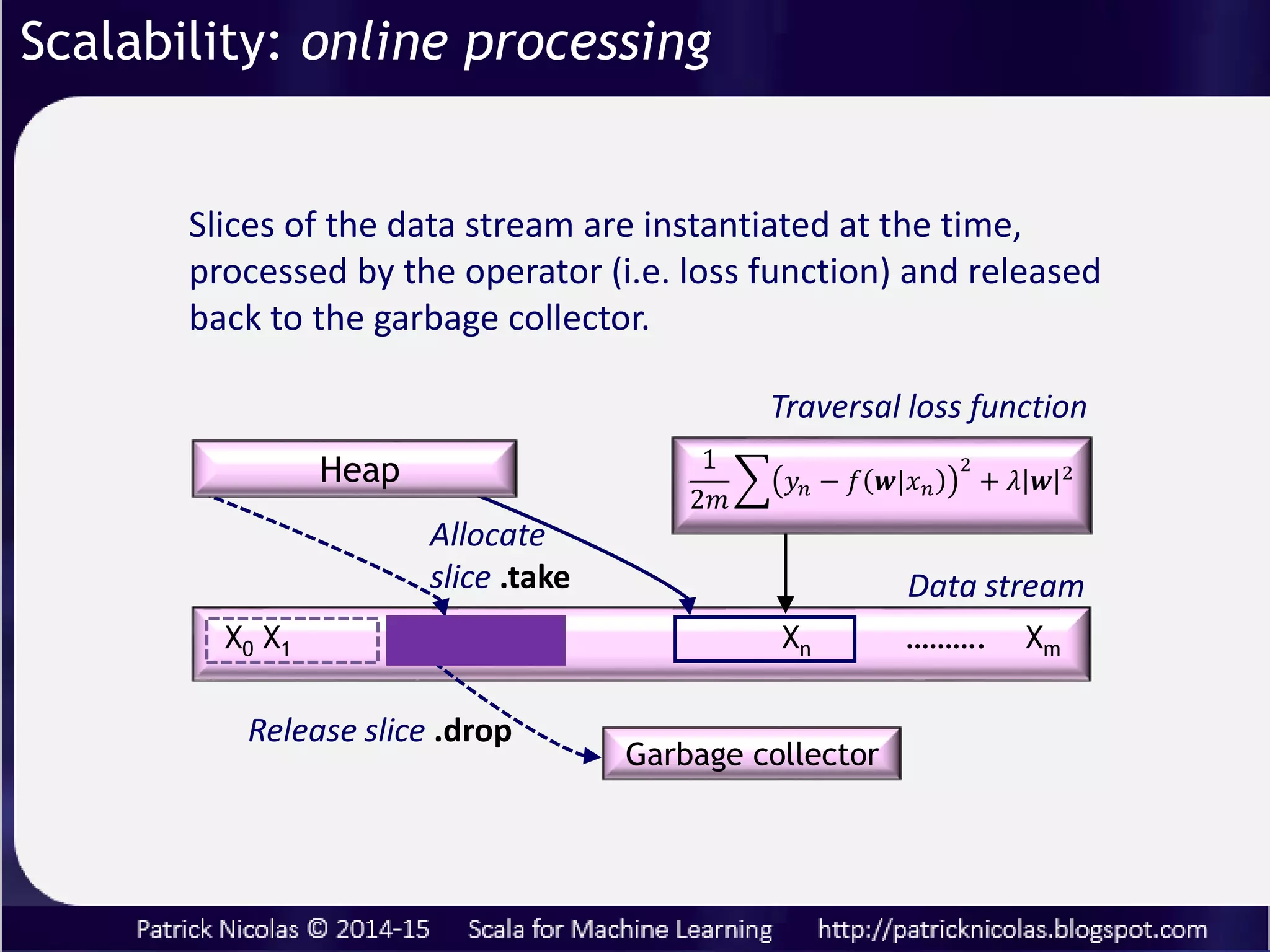 The algorithm recurses along the observations with N
different states.
Scalability: dynamic programming
 