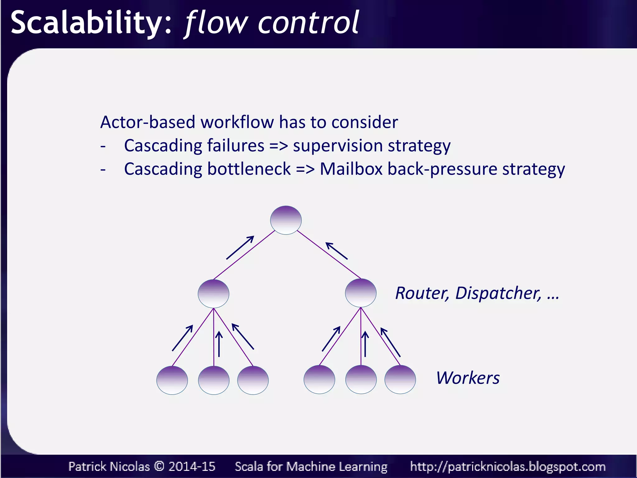 The reference streamRef has to be weak, in order to have the slices
garbage collected. Otherwise the memory consumption increases
with each new batch of data.
(*) Alternatives: define strmRef as a def or use StreamIterator
Scalability: online processing
 