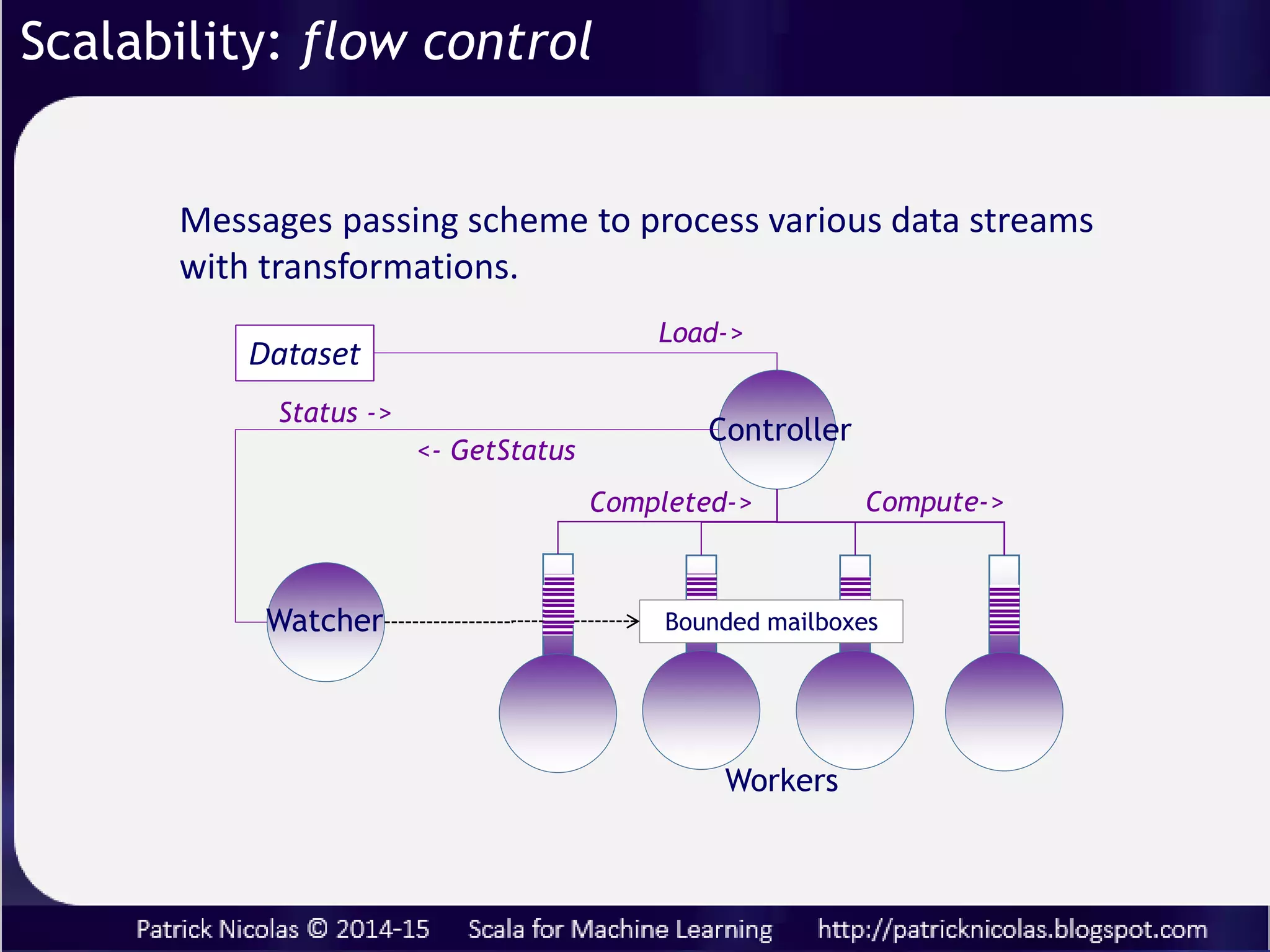 Notes:
Iterators:
• computation cannot not memoized. (“Iterators are the
imperative version of streams”)
• One element at a time
• Non-recursive (tail elimination)
Views:
• No intermediate results preserved
• One element at a time
Stream iterators:
• Lazy tails
Scalability: online processing
 