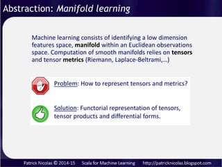 Product Functor
Tensor metrics and products requires other type of functors …
BiFunctor
(*) Paul Phillips’ cats framework https://github.com/non/cats
Abstraction: Non-linear learning models
 