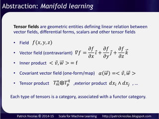 Define a kernel function as the composition of 2 functions g o h
𝒦𝑓 𝐱, 𝐲 = 𝑔(
𝑖
ℎ(𝑥𝑖, 𝑦𝑖))
Abstraction: Kernel monadic composition
We create a monad to generate any kind of kernel functions Kf, by
composing their component g: g1 o g2 o … o gn o h
 