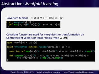 A monad extends a functor with binding method (flatMap)
The monadic implementation of the kernel function component h
Abstraction: Kernel functions composition
 
