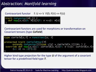 Declaration explicit kernel function
𝒦 𝐱, 𝐲 = 𝑒
−
1
2
𝐱−𝐲
𝜎
2
h: 𝑥, 𝑦 → 𝑥 − 𝑦 g: 𝑥 → 𝑒
−
1
2𝜎2( 𝑥)2
Polynomial kernel
𝒦 𝐱, 𝐲 = (1 + 𝐱. 𝐲) 𝑑
h: 𝑥, 𝑦 → 𝑥. 𝑦 g: 𝑥 → (1 + 𝑥) 𝑑
Abstraction: Kernel functions composition
Radius basis function kernel
 