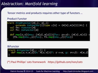 Our monad is ready for composing any kind of explicit kernels on
demand, using for-comprehension
Abstraction: Kernel functions composition
 