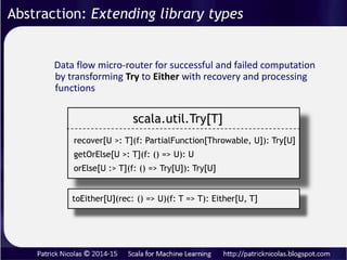 Abstraction: Extending library types
Scala libraries classes cannot always be sub-
classed. Wrapping library component in a
helper class clutters the design.
Implicit classes extends classes functionality
without cluttering name spaces (alternative to
type classes)
The purpose of reusability goes beyond refactoring code.
It includes leveraging existing well understood concepts
and semantic.
 
