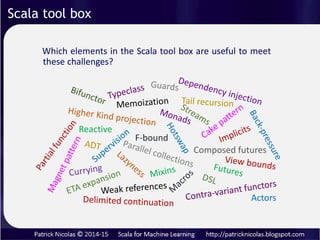 Scala tool box
Which elements in the Scala tool box are useful to meet
these challenges?
Actors
Composed futures
F-bound
Reactive
 