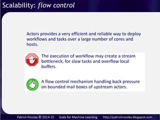 Comparing list, stream and stream with weak references.
Scalability: online processing
Operating zone
 