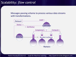 Notes:
Iterators:
• computation cannot not memoized. (“Iterators are the
imperative version of streams”)
• One element at a time
• Non-recursive (tail elimination)
Views:
• No intermediate results preserved
• One element at a time
Stream iterators:
• Lazy tails
Scalability: online processing
 