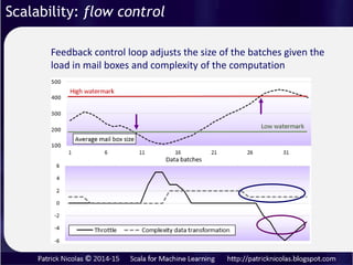 The Controller loads the data sets per chunk upon receiving the
message Load from the main program. It processes the results
of the computation from the worker (Completed) and throttle
the input to workers for each Status message.
Scalability: flow control
 