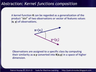 𝑓(𝑥, 𝑦, 𝑧)
𝛻𝑓 =
𝜕𝑓
𝜕𝑥
𝑖 +
𝜕𝑓
𝜕𝑦
𝑗 +
𝜕𝑓
𝜕𝑧
𝑘
Each type of tensors is a category, associated with a functor category.
• Field
• Vector field (contravariant)
• Inner product
• Covariant vector field (one-form/map)
• Tensor product ,exterior product , …
< 𝑣, 𝑤 > = f
𝛼 𝑤 =< 𝑣, 𝑤 >
𝑇 𝑚
𝑛⨂𝑇𝑝
𝑞
𝑑𝑥𝑖 ∧ 𝑑𝑥𝑗
Tensor fields are geometric entities defining linear relation between
vector fields, differential forms, scalars and other tensor fields
Abstraction: Non-linear learning models
 