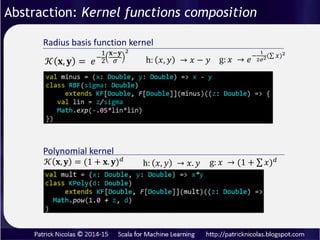 One option is to define a vector field as a collection (i.e. List) and
leverage the functor for the list.
Functor: f: U => V F(f): F(U) => F(V)
Abstraction: Non-linear learning models
Convenient but incorrect…
 