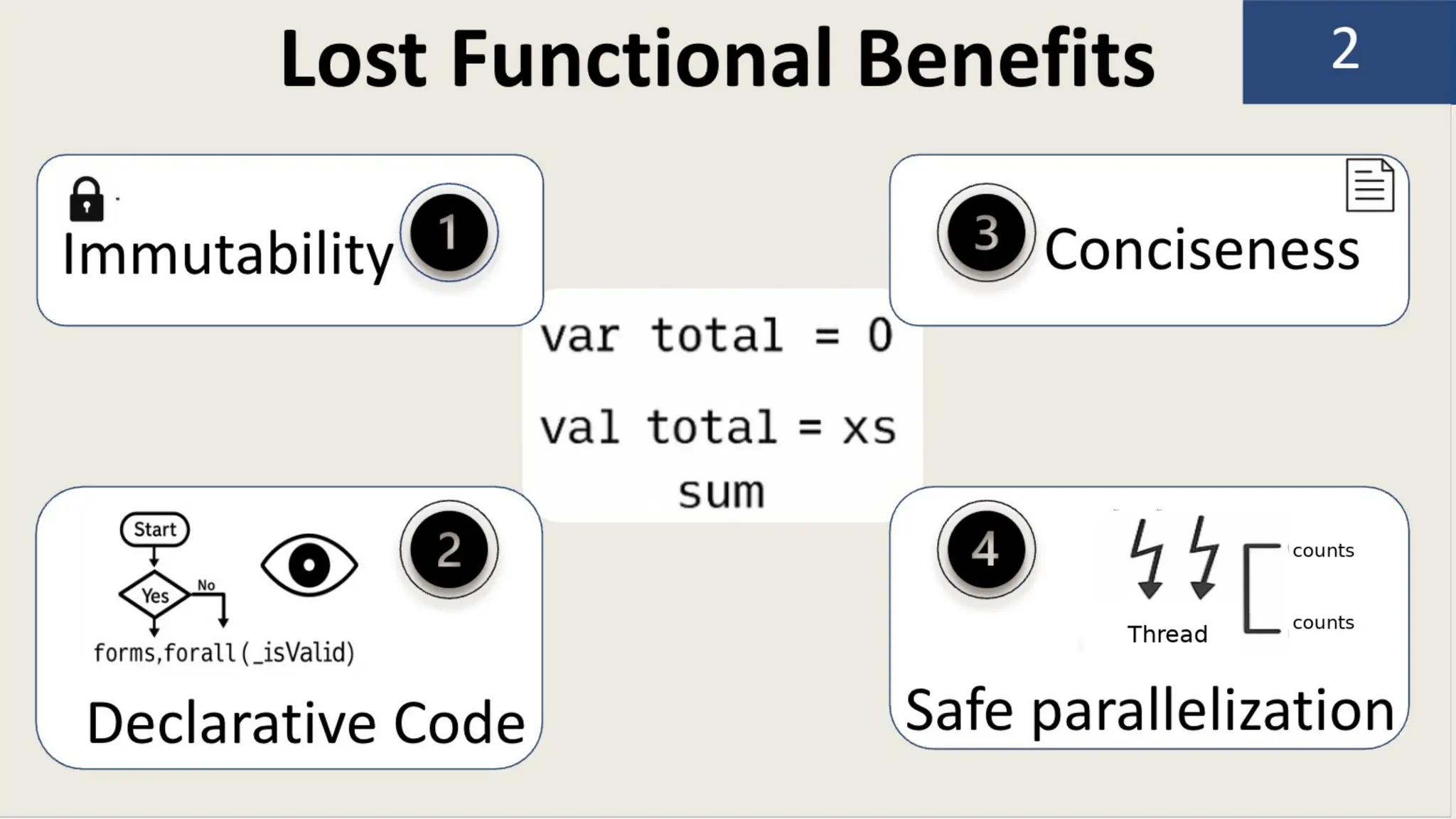 2
Lost Functional Benefits
Declarative Code Safe parallelization
Immutability Conciseness
 