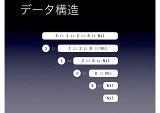 Nil
Nil::8
8 :: Nil::2
2 :: 8 :: Nil::1
1 :: 2 :: 8 :: Nil::5
5 :: 1 :: 2 :: 8 :: Nil
 