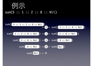 sum(5 :: 1 :: 2 :: 8 :: Nil)
sum( ) 
= + sum( )
sum( ) = + sum( )
sum( ) = + sum( )
sum( ) = + sum( )
sum( ) = 0Nil
8 :: Nil
2 :: 8 :: Nil
5 :: 1 :: 2 :: 8 :: Nil
Nil8
8 :: Nil2
2 :: 8 :: Nil1
5 1 :: 2 :: 8 :: Nil
1 :: 2 :: 8 :: Nil
 