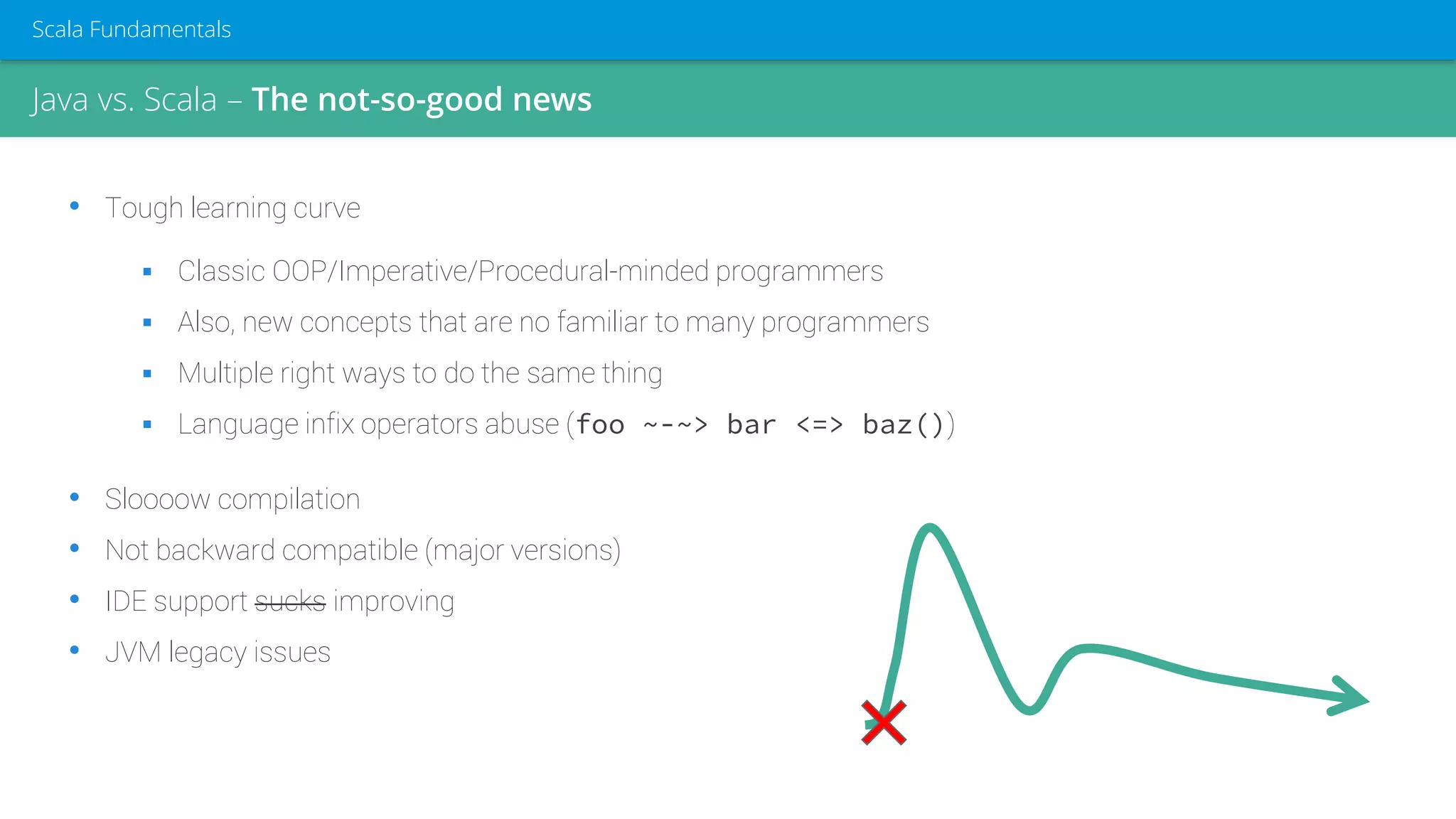 Java vs. Scala – The not-so-good news
Scala Fundamentals
• Tough learning curve
 Classic OOP/Imperative/Procedural-minded programmers
 Also, new concepts that are no familiar to many programmers
 Multiple right ways to do the same thing
 Language infix operators abuse (foo ~-~> bar <=> baz())
• Sloooow compilation
• Not backward compatible (major versions)
• IDE support sucks improving
• JVM legacy issues
 