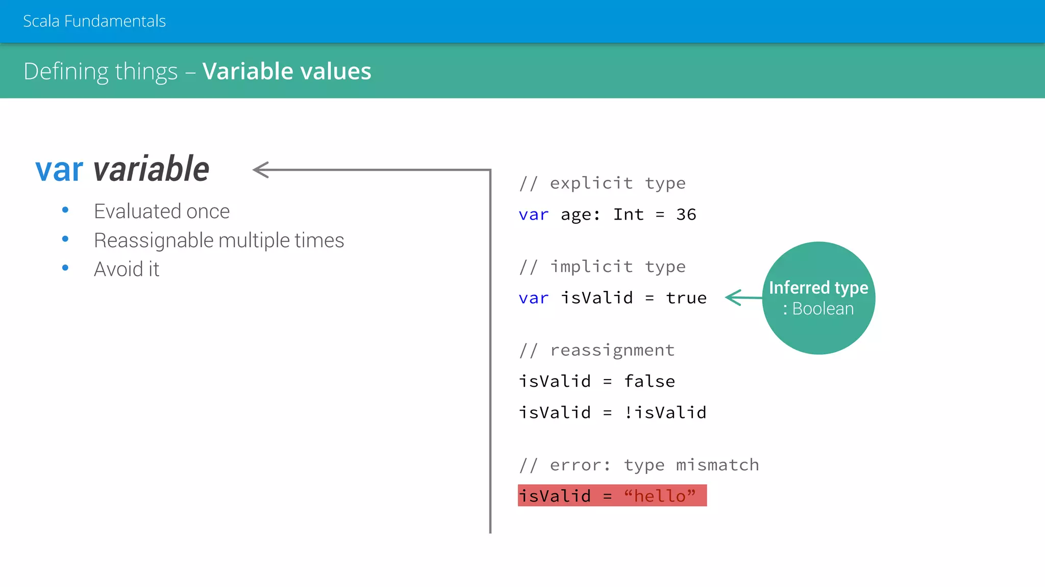 var variable
• Evaluated once
• Reassignable multiple times
• Avoid it
// explicit type
var age: Int = 36
// implicit type
var isValid = true
// reassignment
isValid = false
isValid = !isValid
// error: type mismatch
isValid = “hello”
Inferred type
: Boolean
Defining things – Variable values
Scala Fundamentals
 