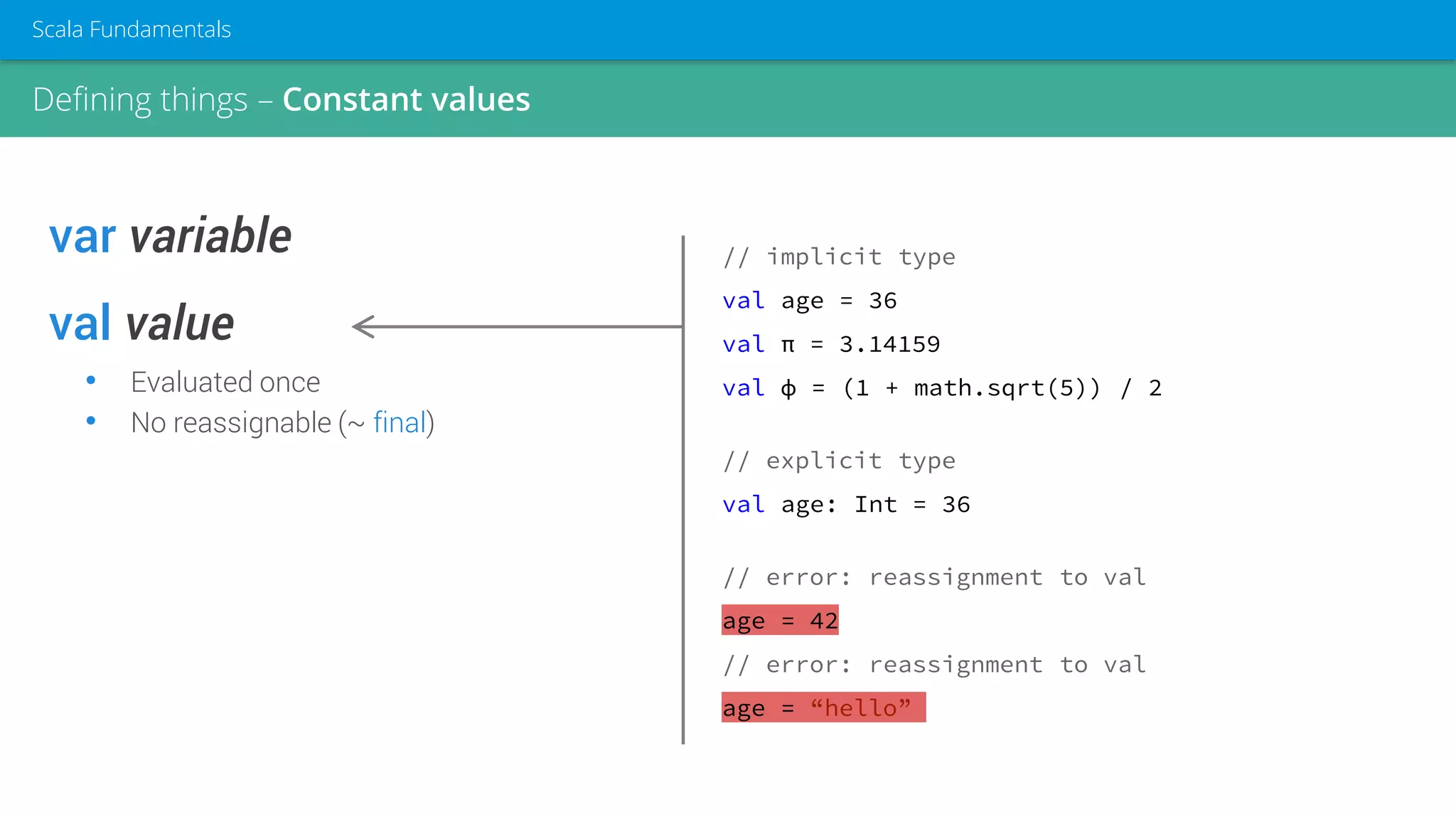 var variable
val value
• Evaluated once
• No reassignable (~ final)
// implicit type
val age = 36
val π = 3.14159
val φ = (1 + math.sqrt(5)) / 2
// explicit type
val age: Int = 36
// error: reassignment to val
age = 42
// error: reassignment to val
age = “hello”
Defining things – Constant values
Scala Fundamentals
 