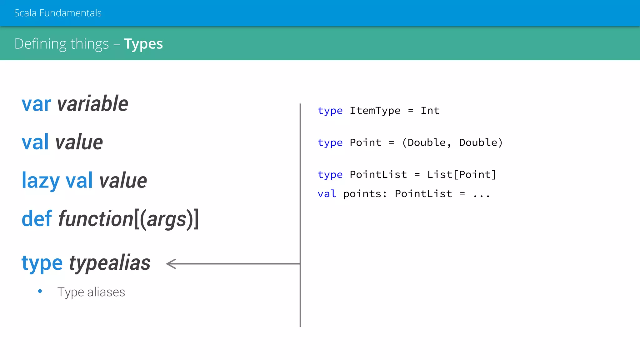 var variable
val value
lazy val value
def function[(args)]
type typealias
• Type aliases
type ItemType = Int
type Point = (Double, Double)
type PointList = List[Point]
val points: PointList = ...
Defining things – Types
Scala Fundamentals
 
