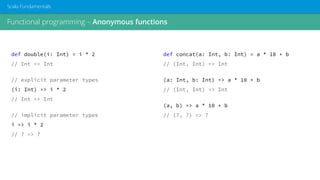 Functional programming – Anonymous functions
Scala Fundamentals
def double(i: Int) = i * 2
// Int => Int
// explicit parameter types
(i: Int) => i * 2
// Int => Int
// implicit parameter types
i => i * 2
// ? => ?
def concat(a: Int, b: Int) = a * 10 + b
// (Int, Int) => Int
(a: Int, b: Int) => a * 10 + b
// (Int, Int) => Int
(a, b) => a * 10 + b
// (?, ?) => ?
 