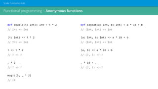Functional programming – Anonymous functions
Scala Fundamentals
def double(i: Int): Int = i * 2
// Int => Int
(i: Int) => i * 2
// Int => Int
i => i * 2
// ? => ?
_ * 2
// ? => ?
magic(5, _ * 2)
// 10
def concat(a: Int, b: Int) = a * 10 + b
// (Int, Int) => Int
(a: Int, b: Int) => a * 10 + b
// (Int, Int) => Int
(a, b) => a * 10 + b
// (?, ?) => ?
_ * 10 + _
// (?, ?) => ?
 