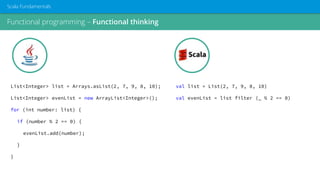 Functional programming – Functional thinking
Scala Fundamentals
List<Integer> list = Arrays.asList(2, 7, 9, 8, 10);
List<Integer> evenList = new ArrayList<Integer>();
for (int number: list) {
if (number % 2 == 0) {
evenList.add(number);
}
}
val list = List(2, 7, 9, 8, 10)
val evenList = list filter (_ % 2 == 0)
 