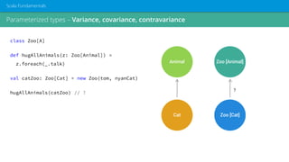 Parameterized types – Variance, covariance, contravariance
Scala Fundamentals
class Zoo[A]
def hugAllAnimals(z: Zoo[Animal]) =
z.foreach(_.talk)
val catZoo: Zoo[Cat] = new Zoo(tom, nyanCat)
hugAllAnimals(catZoo) // ?
Animal
Cat
Zoo [Animal]
Zoo [Cat]
?
 