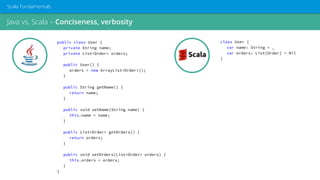 Java vs. Scala – Conciseness, verbosity
Scala Fundamentals
public class User {
private String name;
private List<Order> orders;
public User() {
orders = new ArrayList<Order>();
}
public String getName() {
return name;
}
public void setName(String name) {
this.name = name;
}
public List<Order> getOrders() {
return orders;
}
public void setOrders(List<Order> orders) {
this.orders = orders;
}
}
class User {
var name: String = _
var orders: List[Order] = Nil
}
 