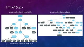4
scala.collection.immutable scala.collection.mutable
immutable
 