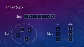 4
Seq C A B...C … A
B
A
DC A
key value
B
C
1
3
2Set Map
 