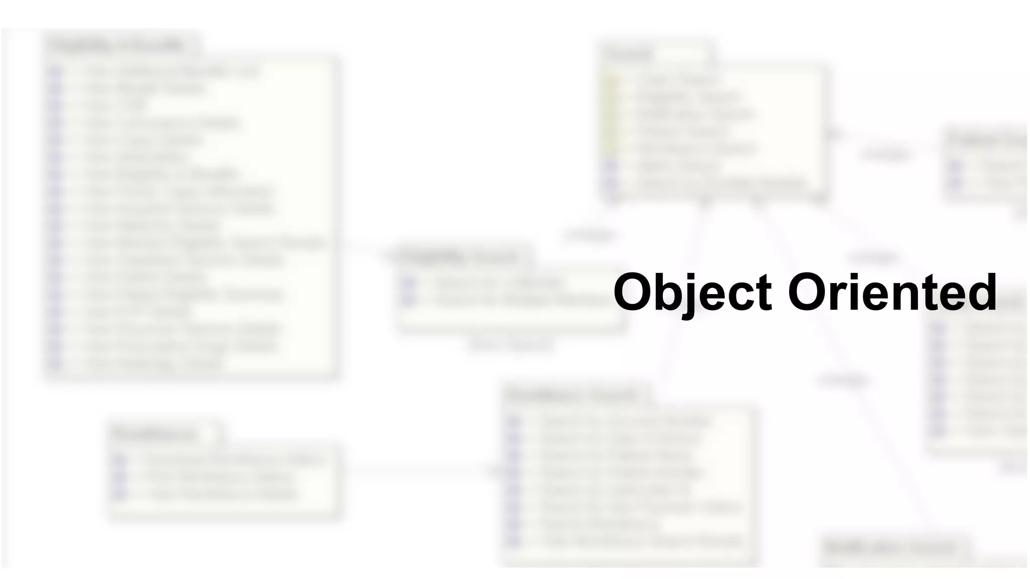 Object Oriented
 
