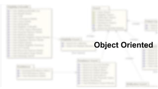 Object Oriented
 