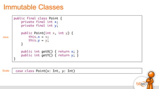 Immutable Classes
public final class Point {
private final int x;
private final int y;
public Point(int x, int y) {
this.x = x;
this.y = y;
}
public int getX() { return x; }
public int getY() { return y; }
}
Java
Scala case class Point(x: Int, y: Int)	
  
 