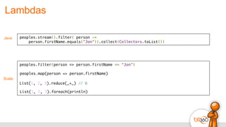 Lambdas
Scala
peoples.filter(person => person.firstName == “Jon”)!
!
peoples.stream().filter( person -> !
person.firstName.equals(”Jon”)).collect(Collectors.toList())
Java
peoples.map(person => person.firstName)
List(1, 2, 3).reduce(_+_) // 6
List(1, 2, 3).foreach(println)
 