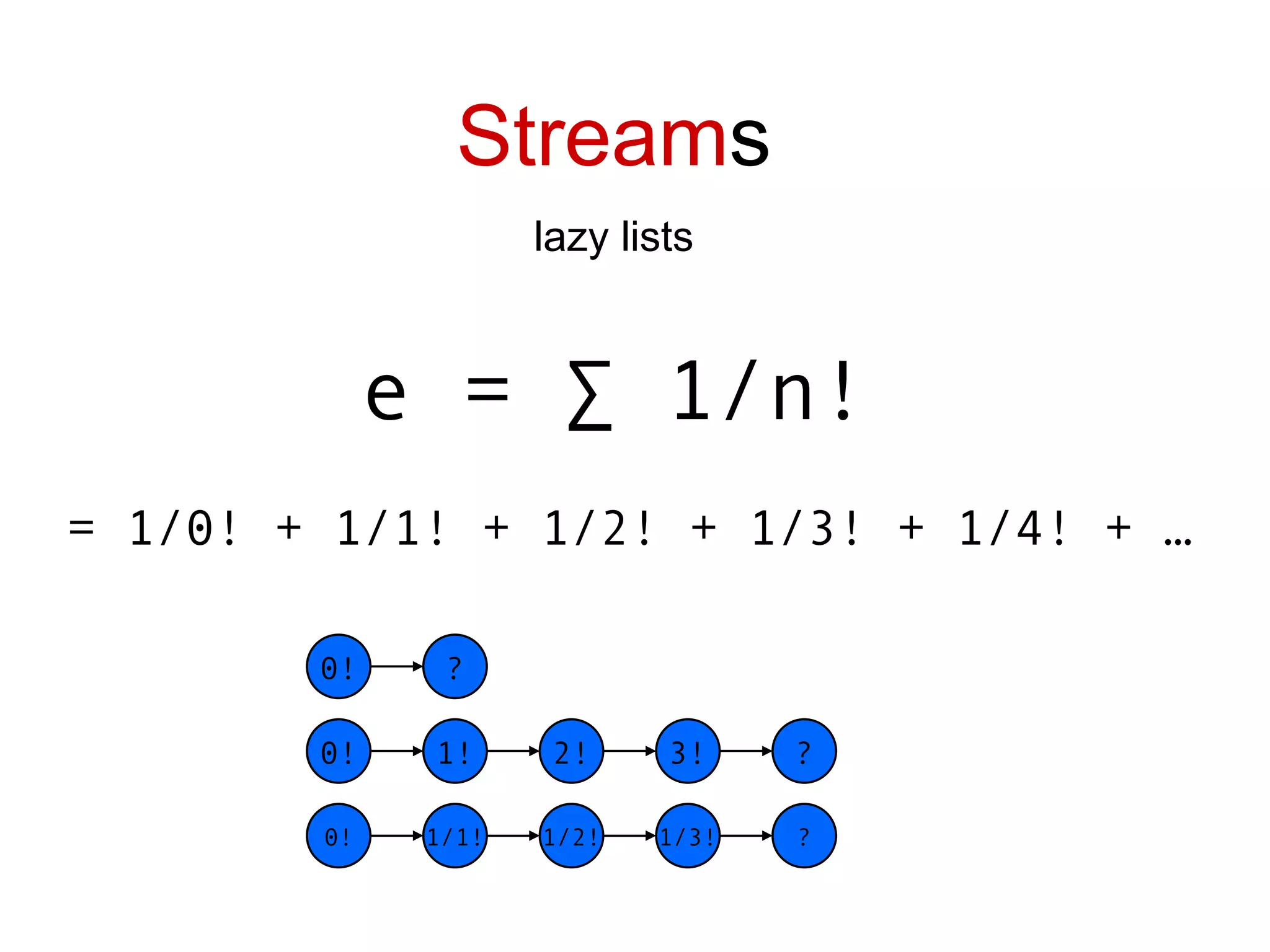 Stream s lazy lists e = ∑ 1/n!   = 1/0! + 1/1! + 1/2! + 1/3! + 1/4! + … 0! 1! 2! 3! ? 0! ? 0! 1/1! 1/2! 1/3! ? 