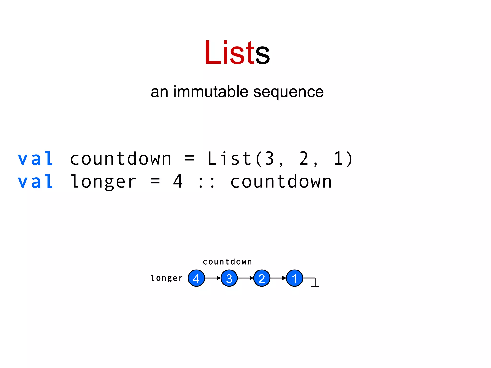 List s an immutable sequence val  countdown = List(3, 2, 1) val  longer = 4 :: countdown 3 2 1 4 countdown longer 